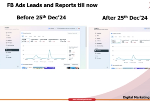 fb leads