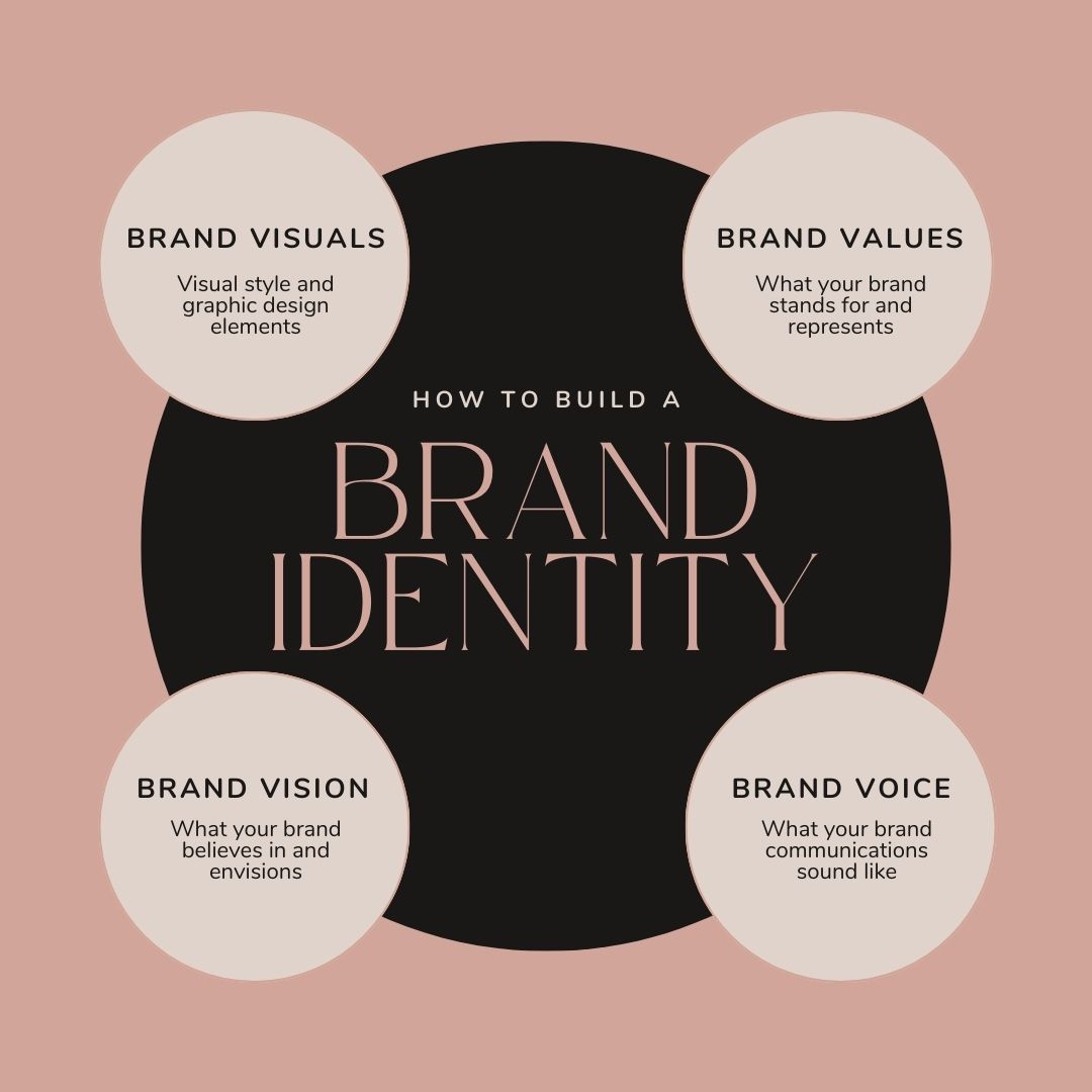 Branding 2