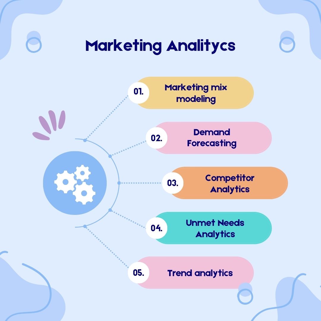 Marketing analytics