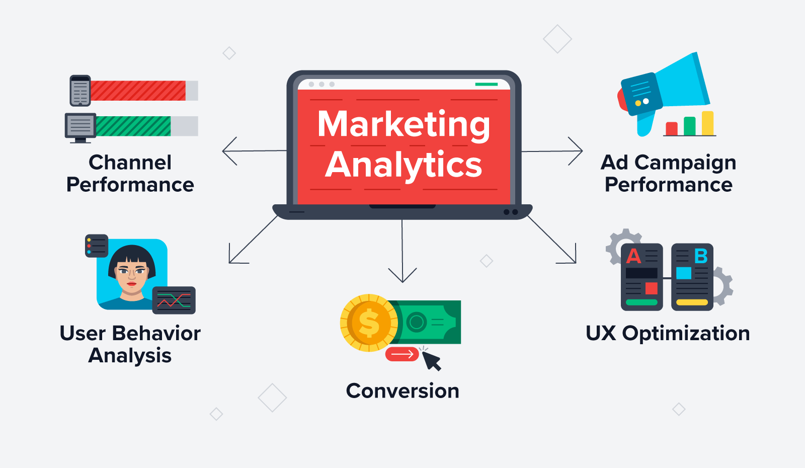 Marketing analytics 2